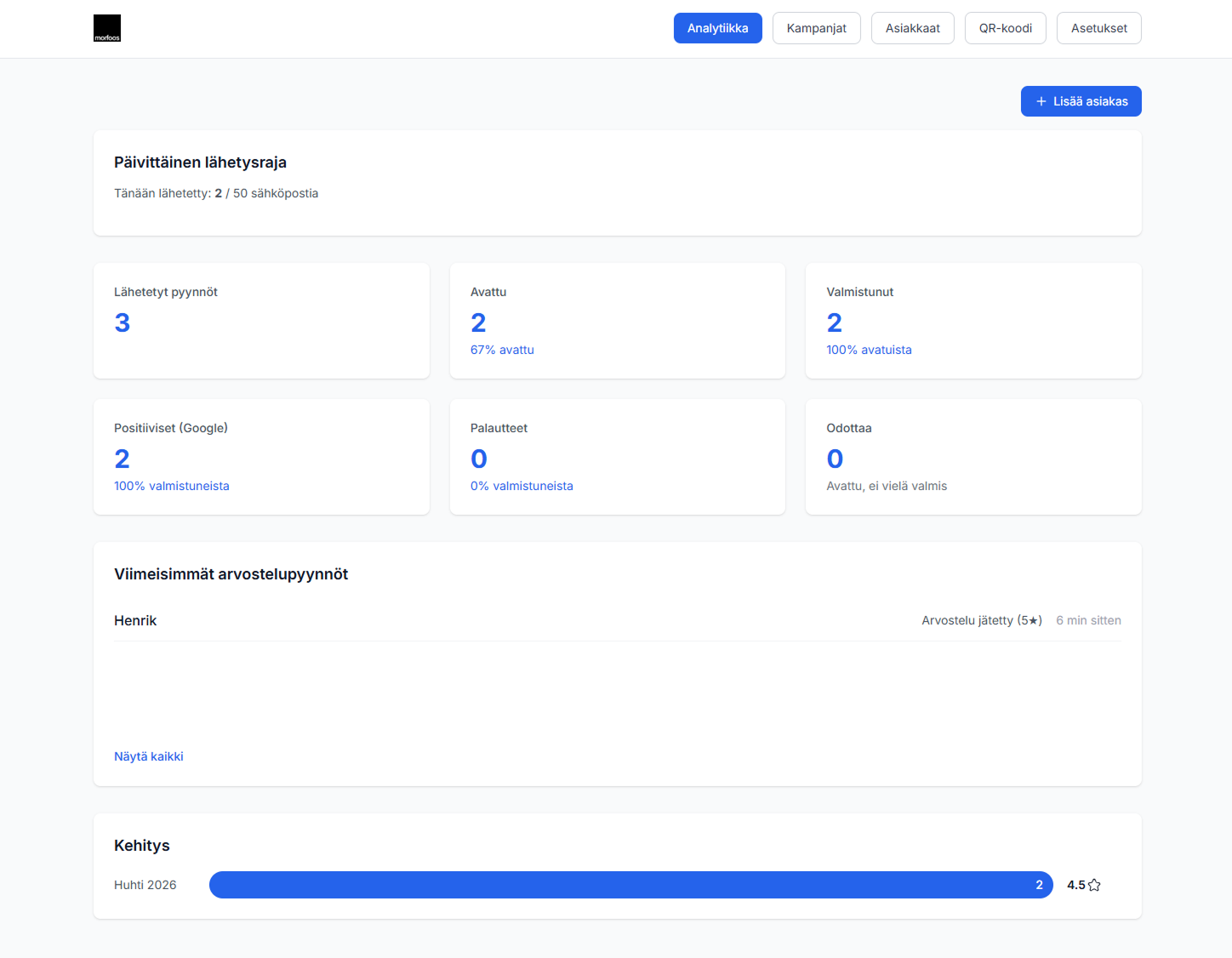 Sinä saat lisää liidejä dashboardiin